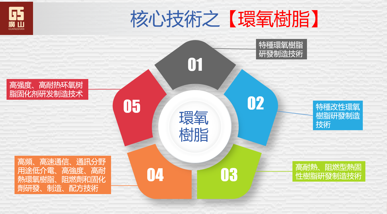 核心技術之(zhī)環氧樹脂